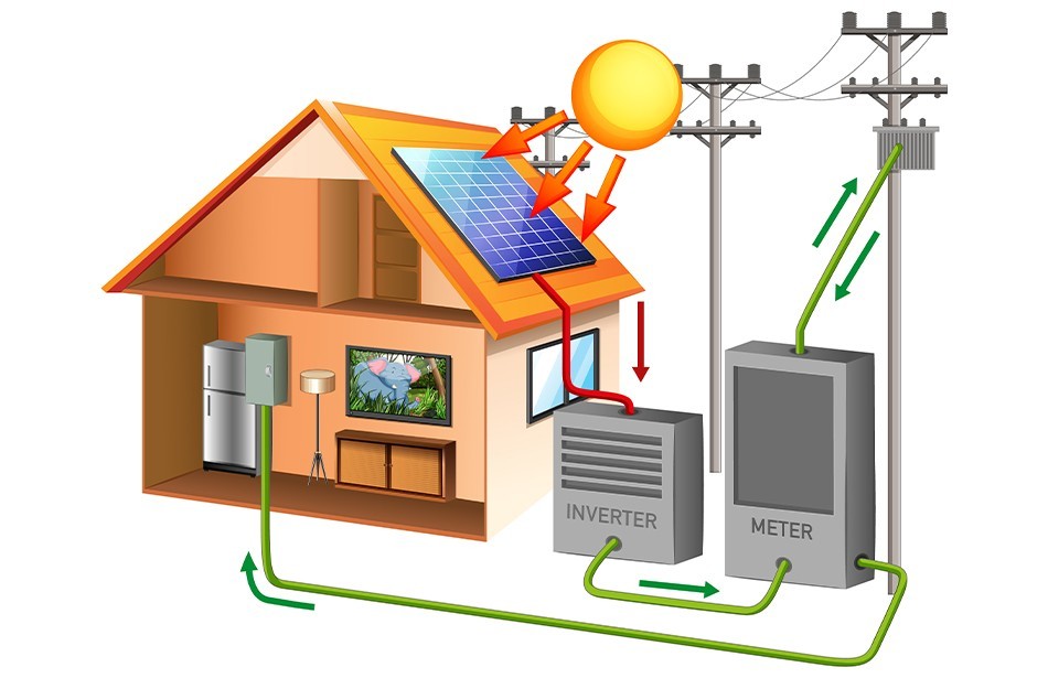 Placas solares fotovoltaicas ¿Cómo funcionan?